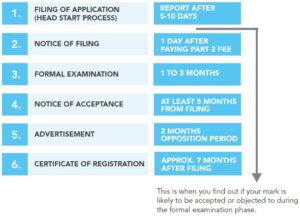 Image showcasing Your Complete Trademark Guide in Australia | Progressive Legal