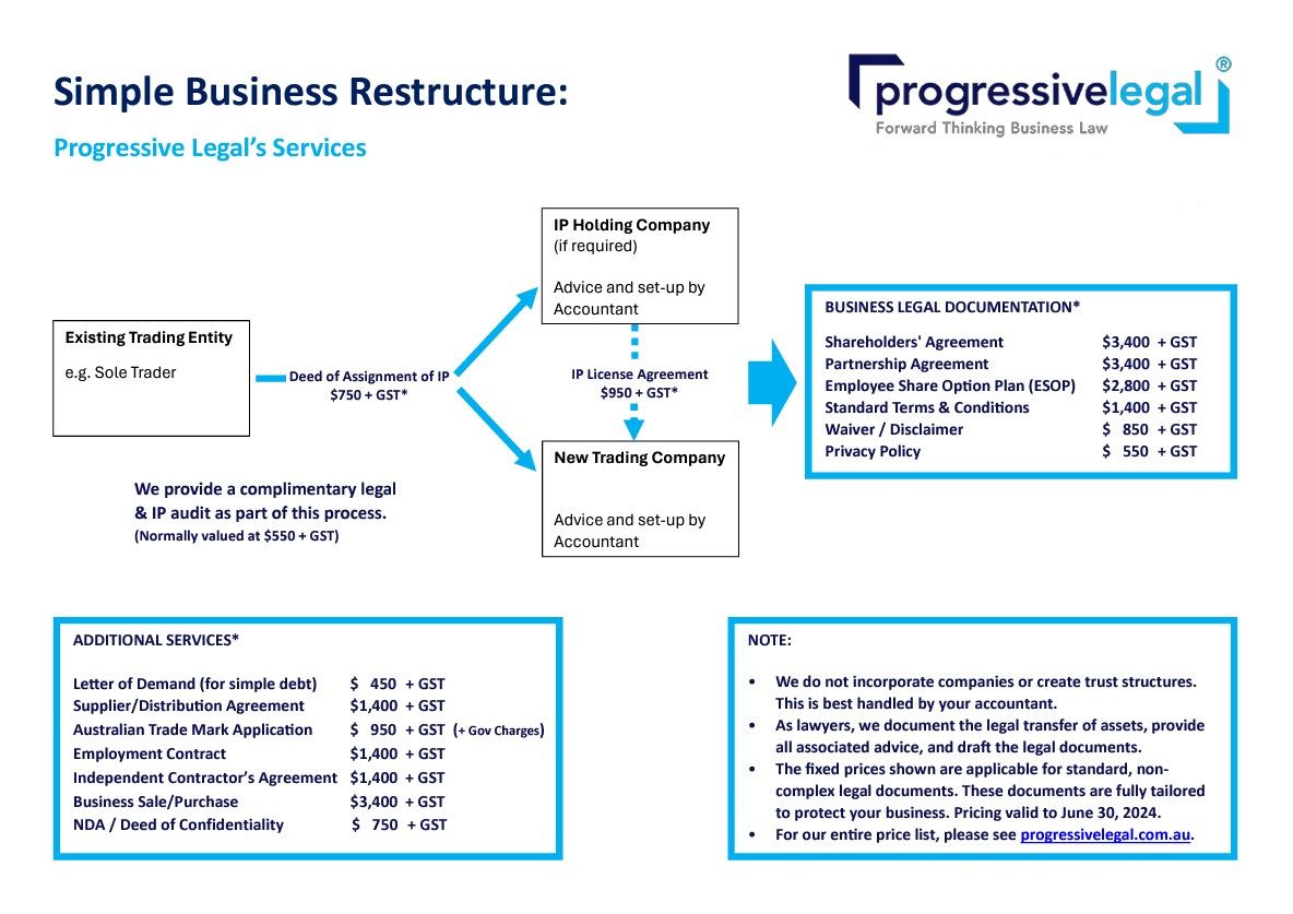 Simple business restructure